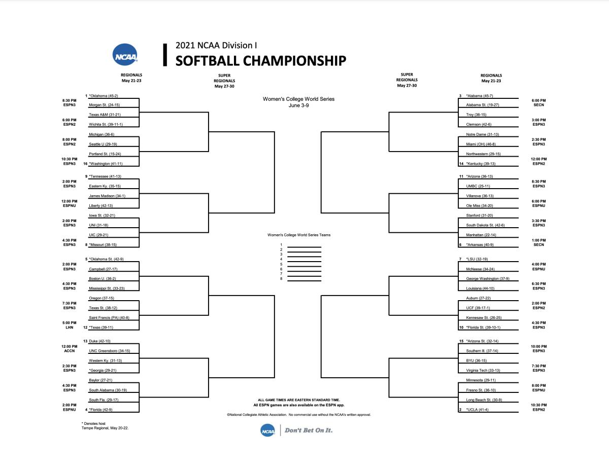 Full 2021 NCAA Softball Championship Bracket Revealed - Sports