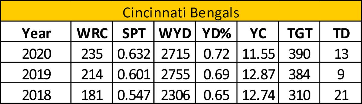 bengals WRs