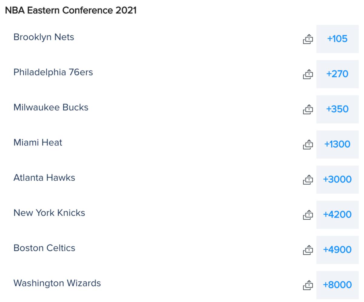 Eastern Conference Championship Odds via FanDuel Sportsbook