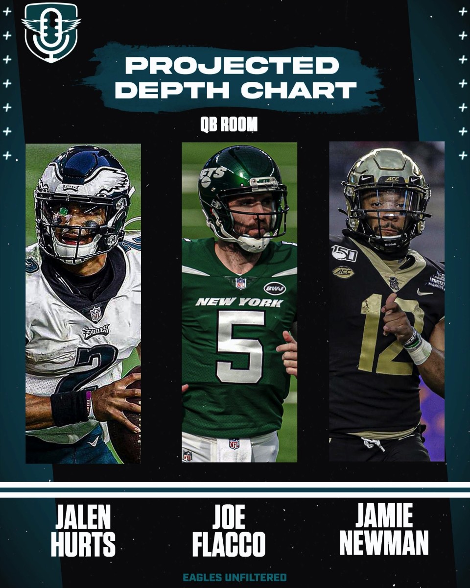 Philadelphia Eagles Jason Kelce, Fletcher Cox chime in on Eagles spring