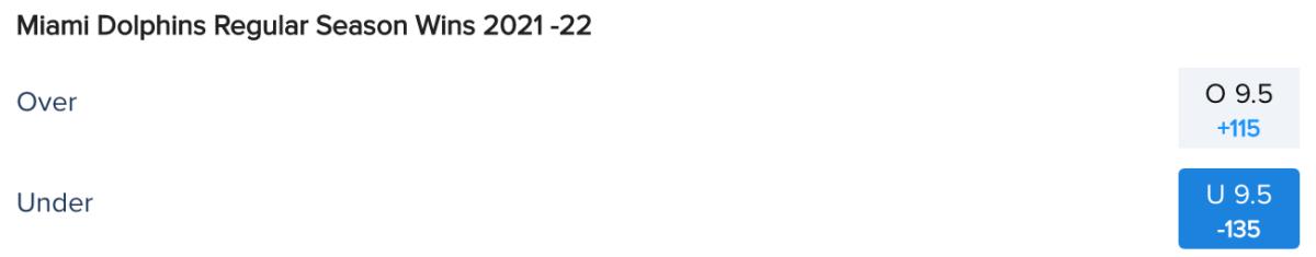 Miami Dolphins Win Total Odds via FanDuel Sportsbook