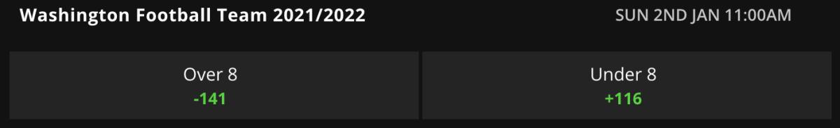 Washington Football Team Win Total Odds via DraftKings Sportsbook