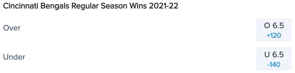 Cincinnati Bengals Win Total Odds via FanDuel Sportsbook