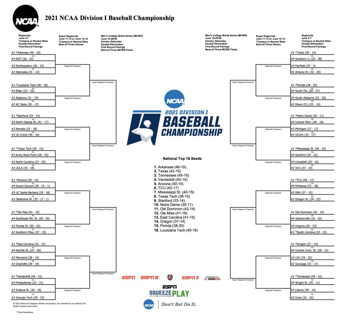 Ncaa Baseball Tournament 2021 Printable Bracket Printable Word Searches