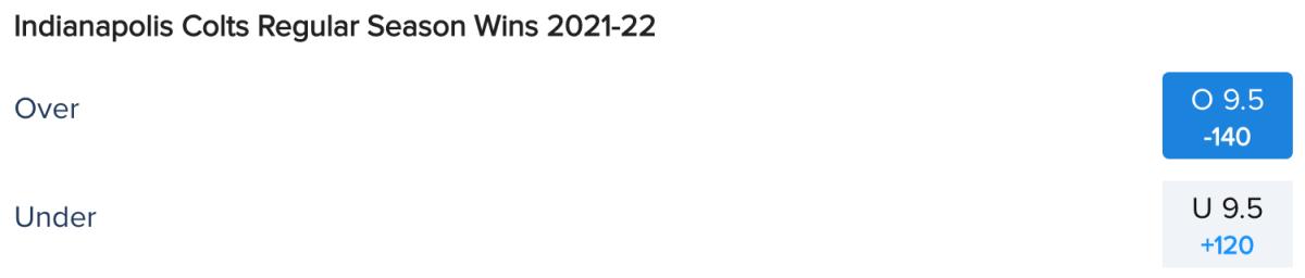 Indianapolis Colts Win Total Odds via FanDuel Sportsbook