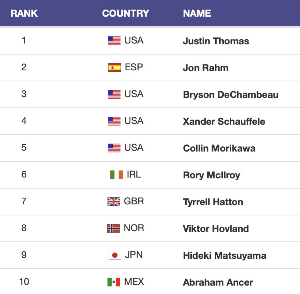 Cal Golf Collin Morikawa Would Embrace a Berth in the Tokyo Olympics