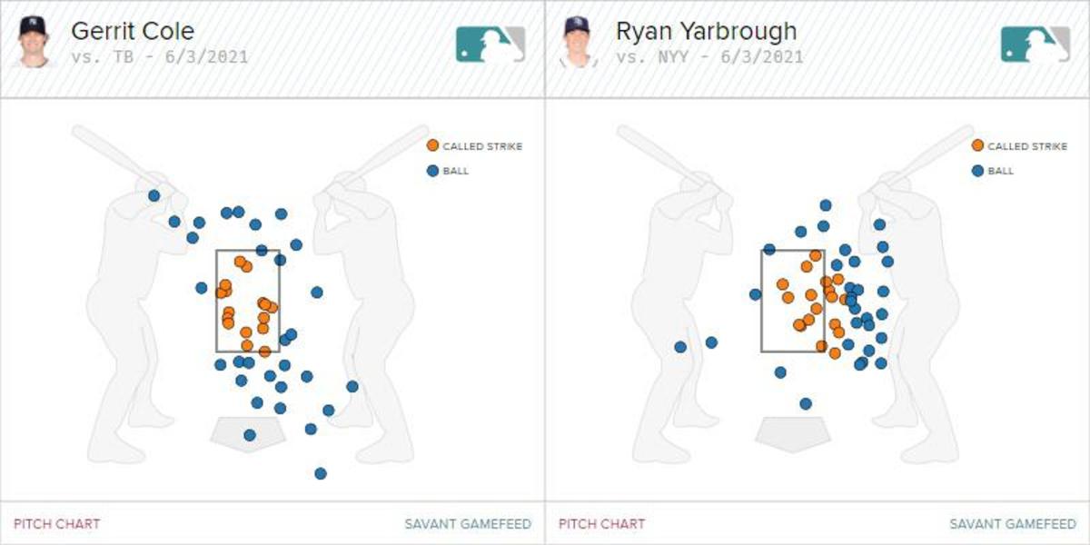 Graphic showing Ryan Yarbrough's pitches outside the zone being called as strikes