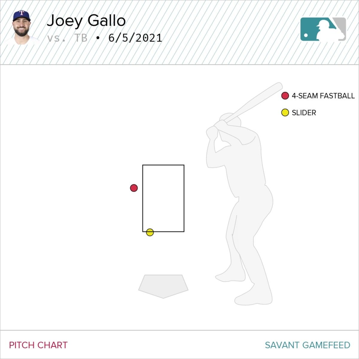 baseballsavant.mlb.com