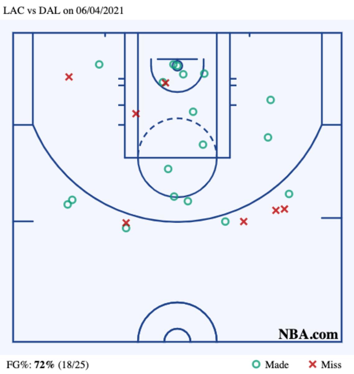 Kawhi Leonard Shot Chart