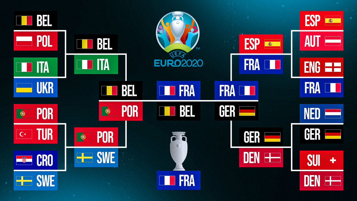 Euro 2020 standings table