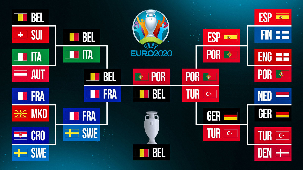 Euro 2020 predictions