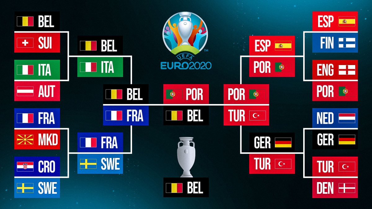 Euro Predictions Expert Picks Knockout Bracket Winner Sports Illustrated