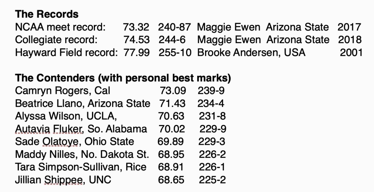 Cal Track and Field Camryn Rogers Ready to Defend NCAA Hammer Throw