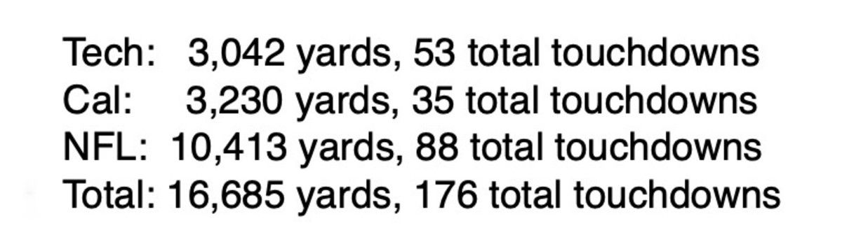 Marshawn Lynch statistics
