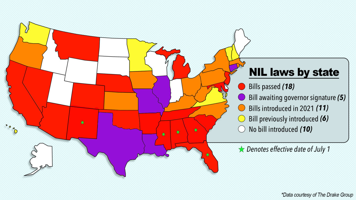 NIL laws by state