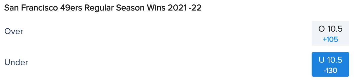San Francisco 49ers Win Total Odds via FanDuel Sportsbook