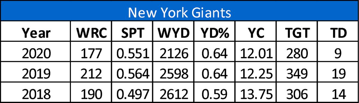 giants wr graphic