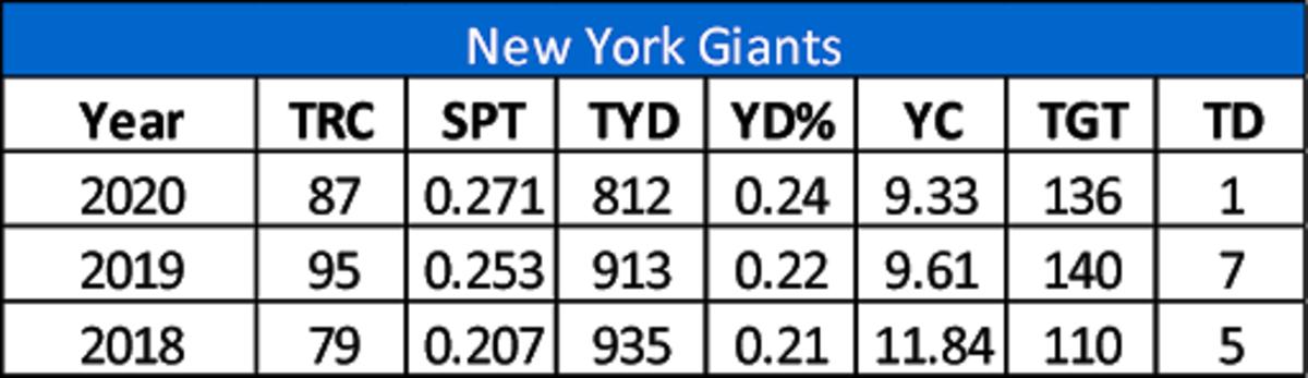 giants te graphic