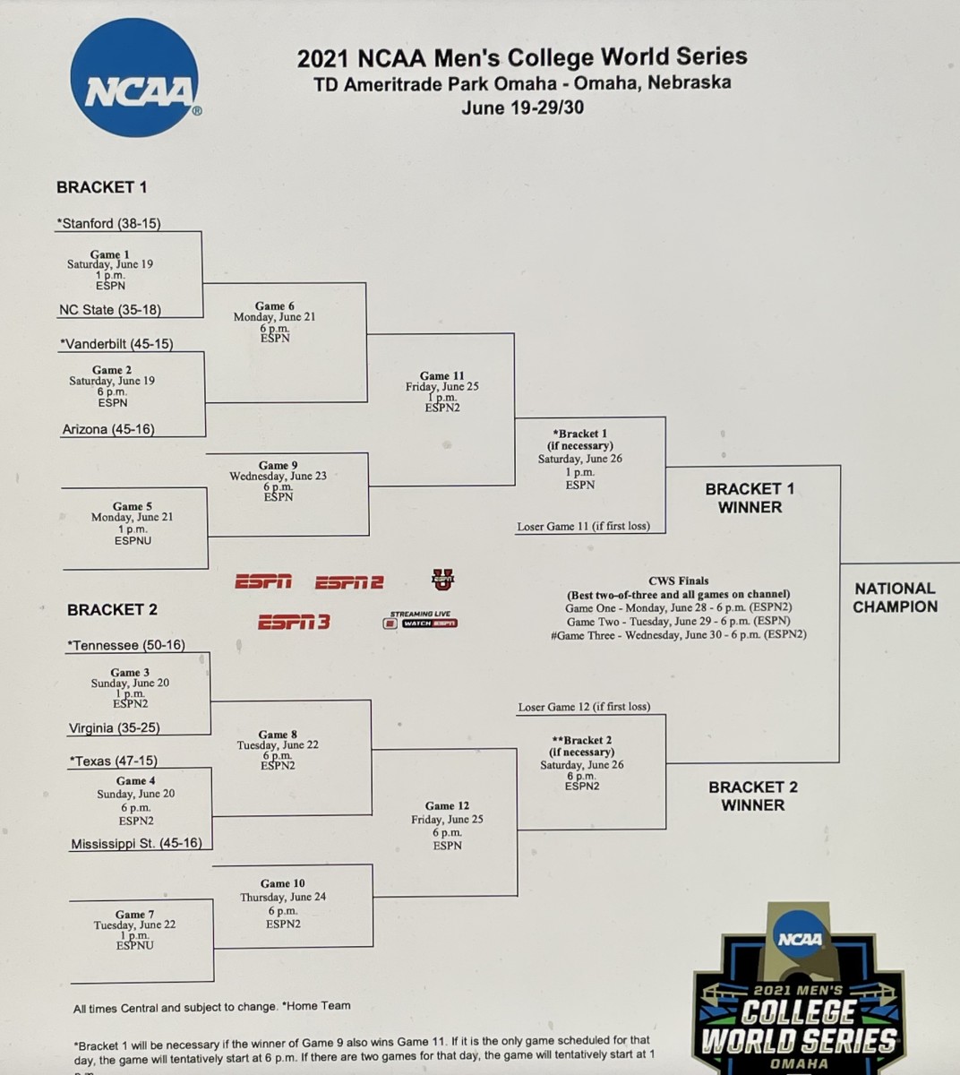 How to Watch the College World Series, Schedule, TV Info Sports