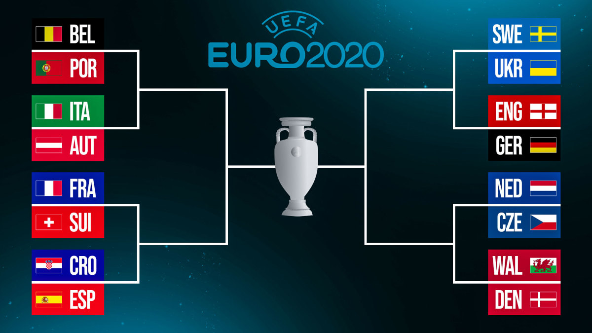 The knockout bracket for the 2020 European Championship
