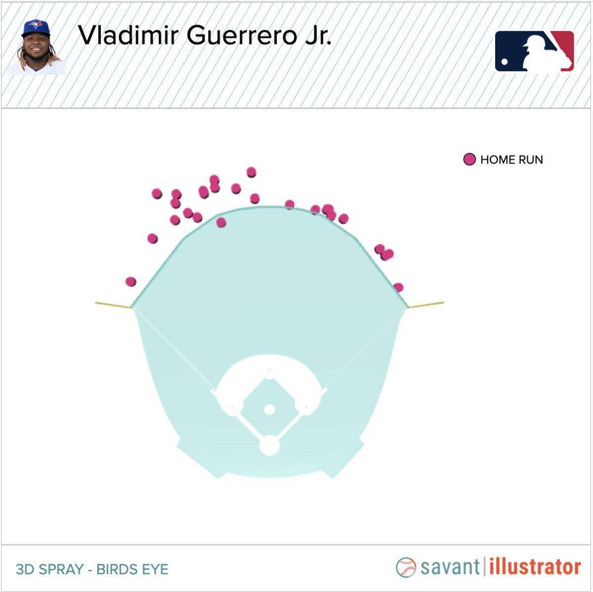 Baseball Savant - Guerrero Jr. Home Run Chart