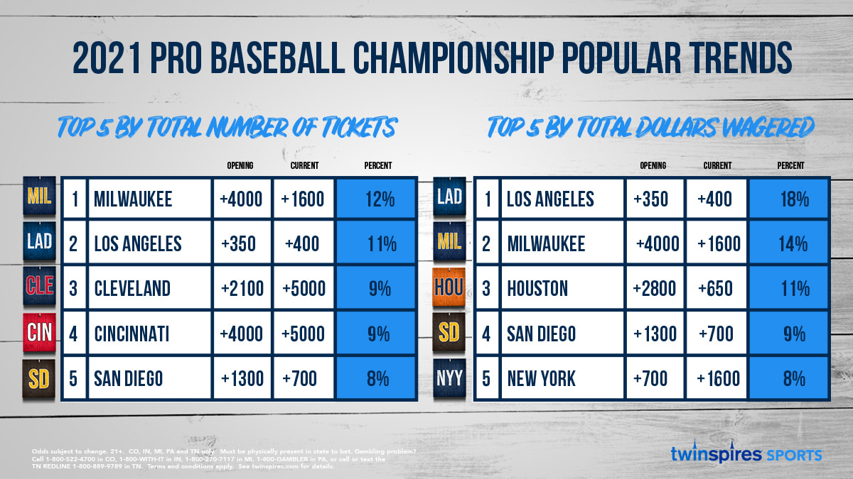 MLB percents- Revised 2021-06-28-3 (1)
