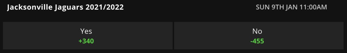 Betting Odds via DraftKings Sportsbook on 07/29/21