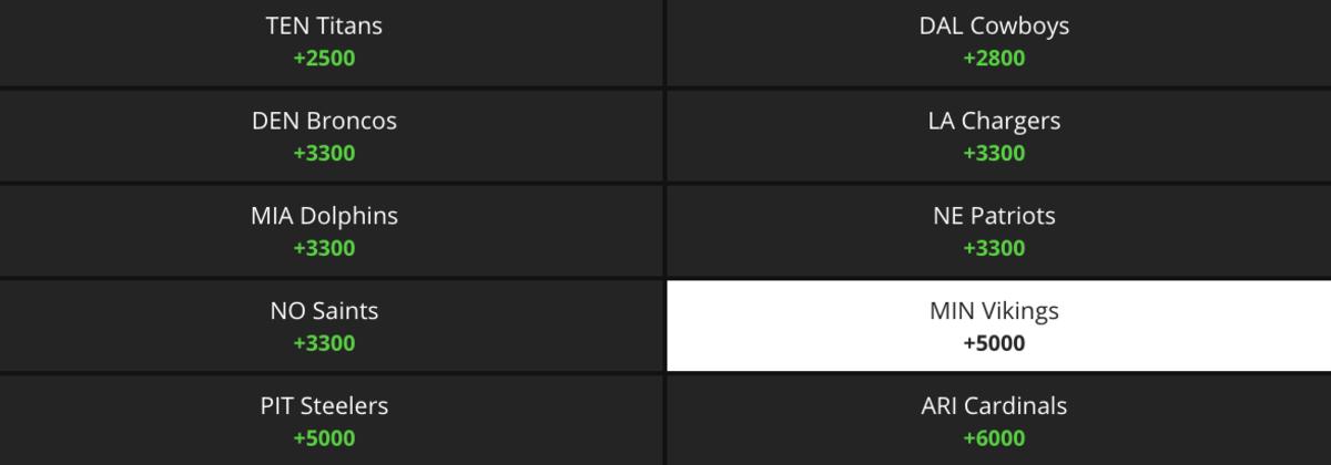 Betting Odds via DraftKings Sportsbook on 06/30/21