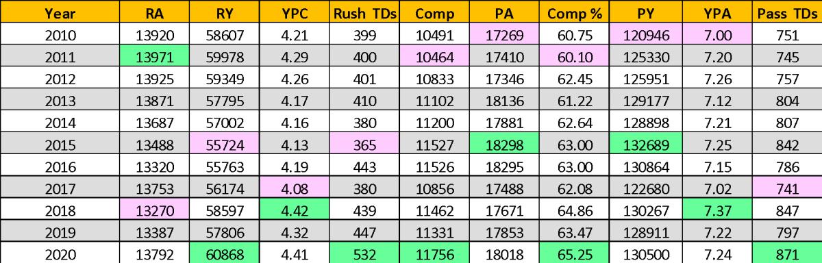 2021 Fantasy Football QB Scoring Targets: Wait for a Quarterback to Gain  Advantages in Depth & Play the Matchups - Sports Illustrated