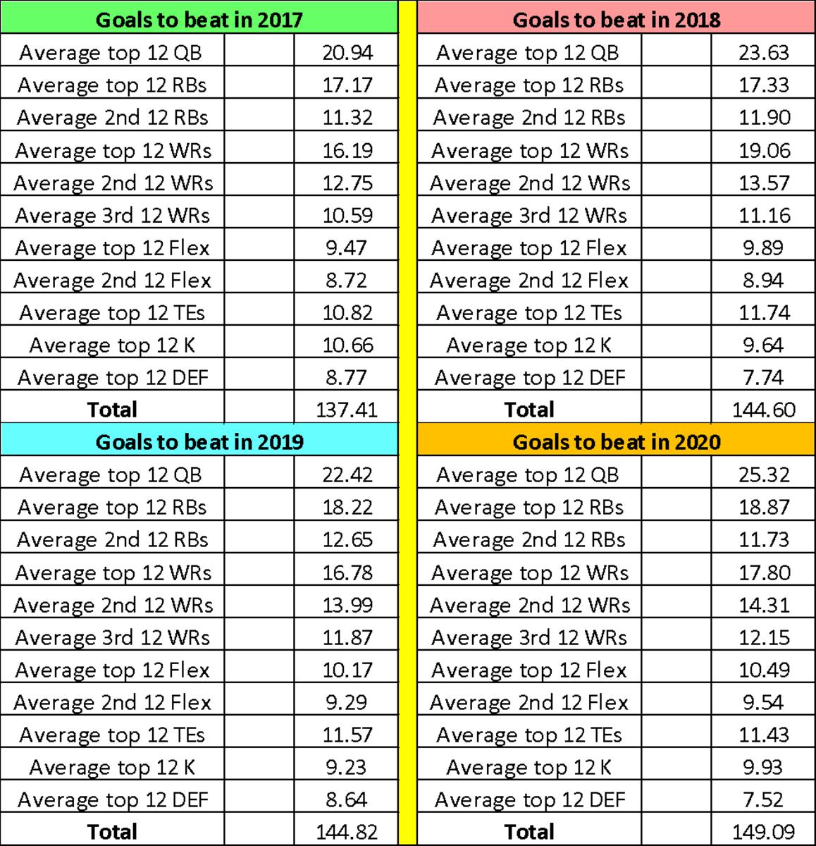 2021 Fantasy Football QB Scoring Targets: Wait for a Quarterback to Gain  Advantages in Depth & Play the Matchups - Sports Illustrated