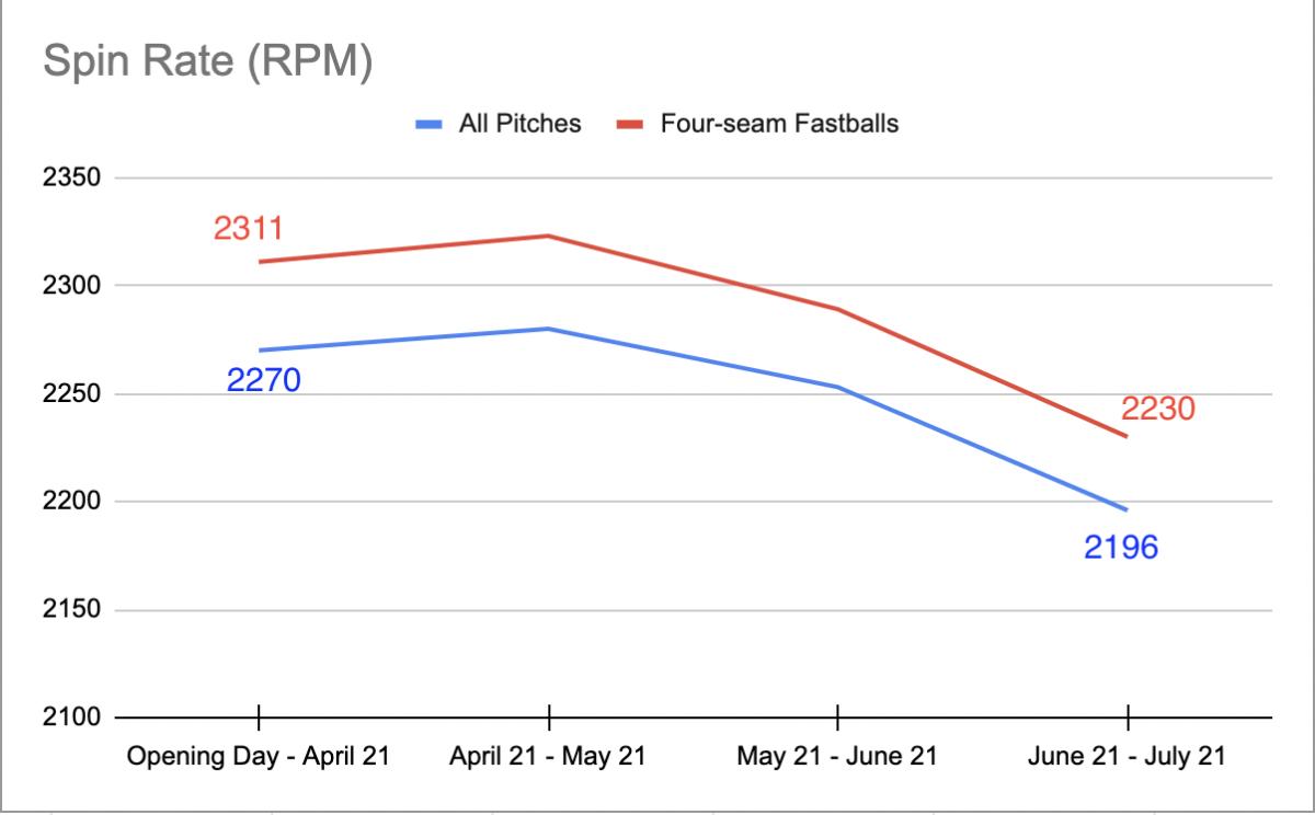 rpm-one-month-sticky-stuff-enforcement