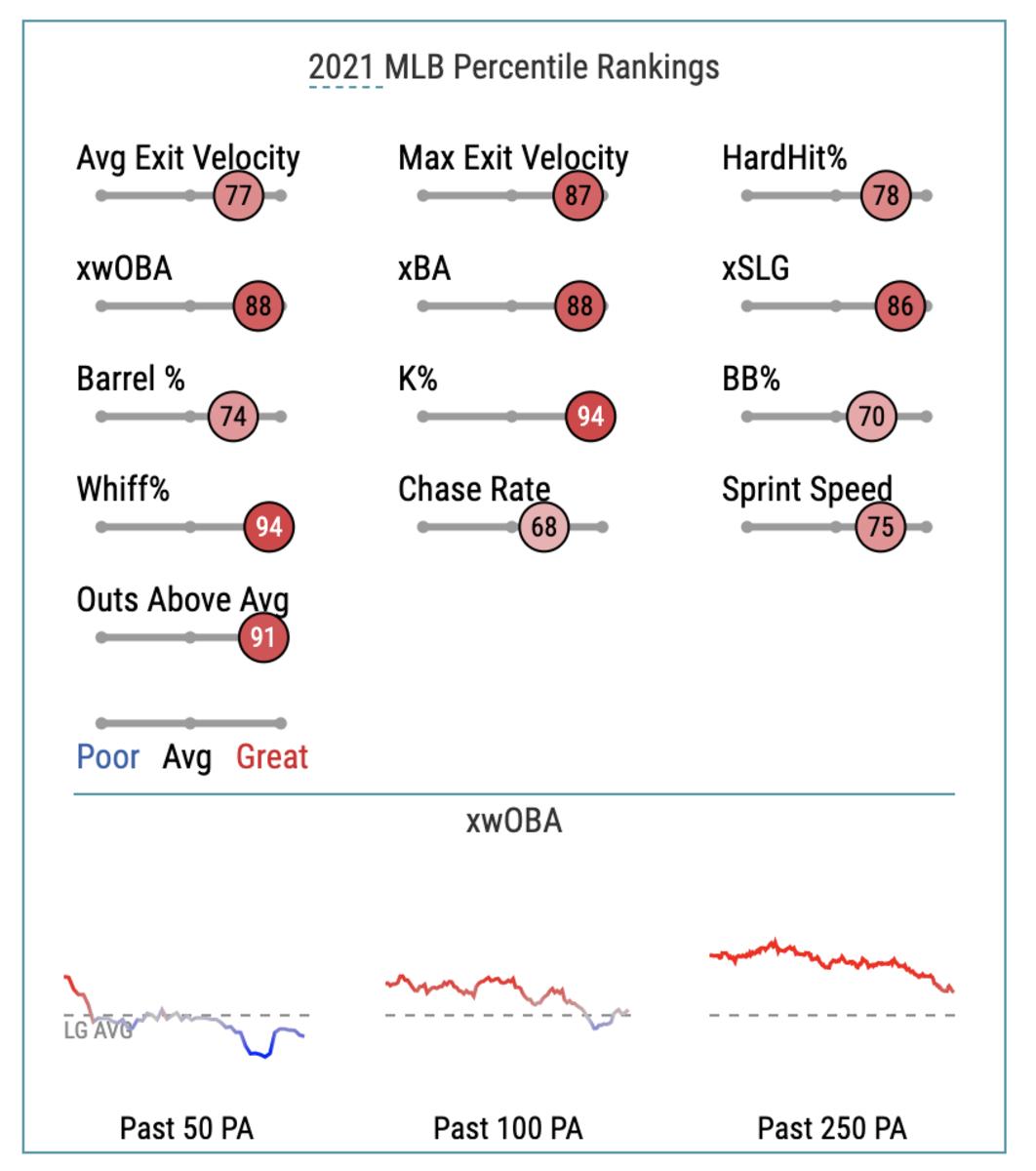 Toronto Blue Jays trade targets and fits for 2021 MLB trade deadline