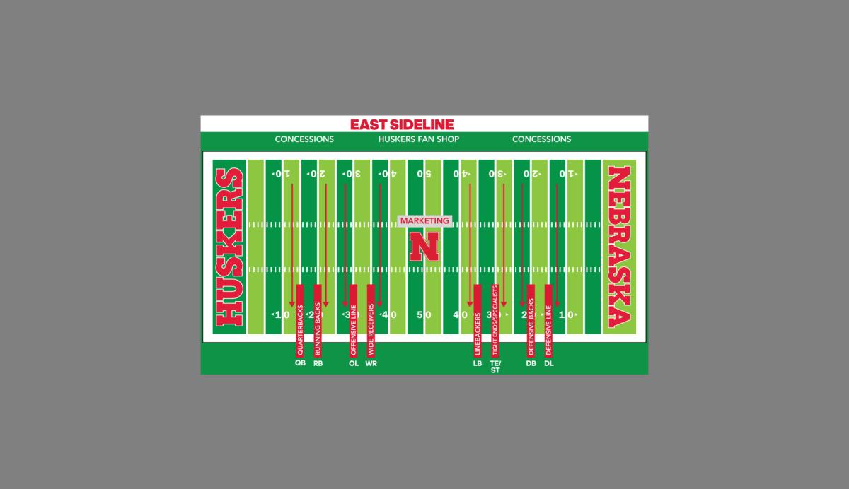 Nebraska Football Fan Day A Map and Some New Protocols All Huskers
