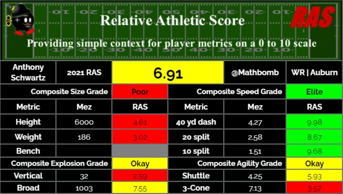 Schwartz RAS