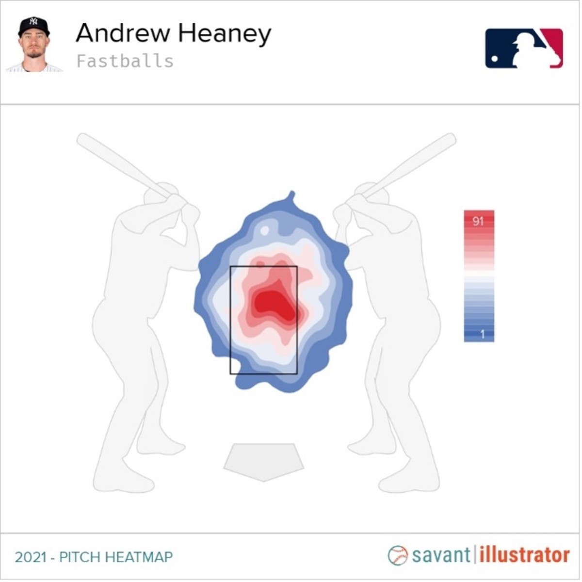 Yankees SP Andrew Heaney heat map