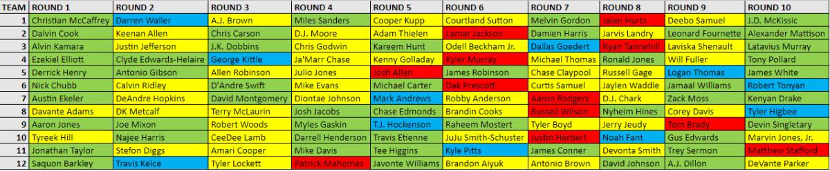 mock draft fantasy football