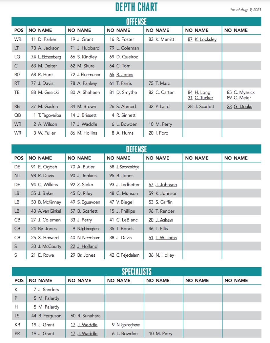 Breaking Down the First Miami Dolphins Chart  Sports Illustrated Miami