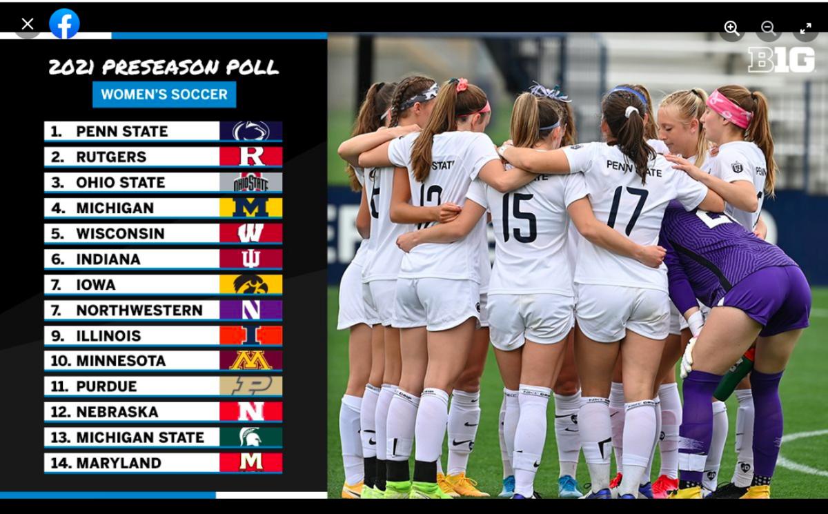 Indiana was picked sixth in the Big Ten women's soccer preseason poll.