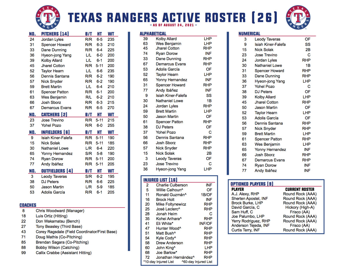 08.24.21 Texas Rangers Roster