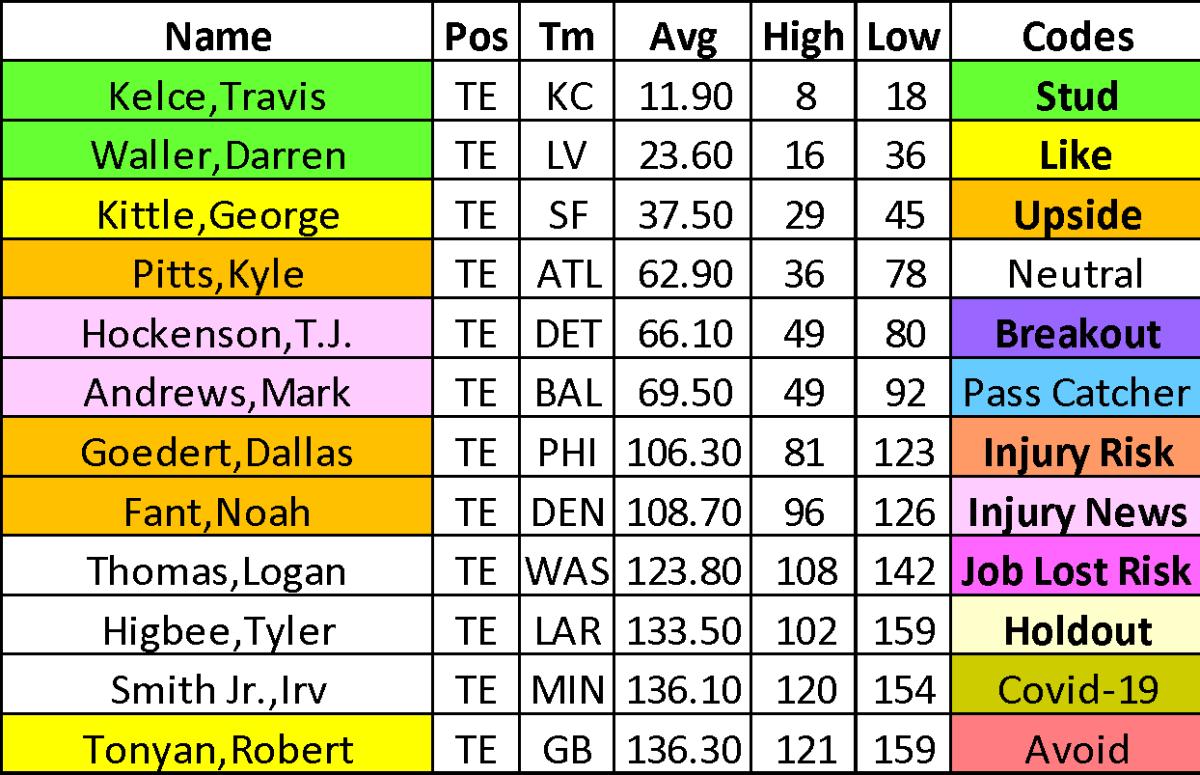 tight end rankings