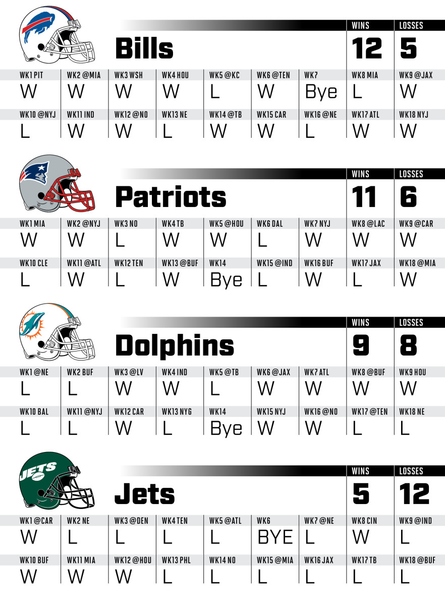 week 2 nfl predictions scores for every game