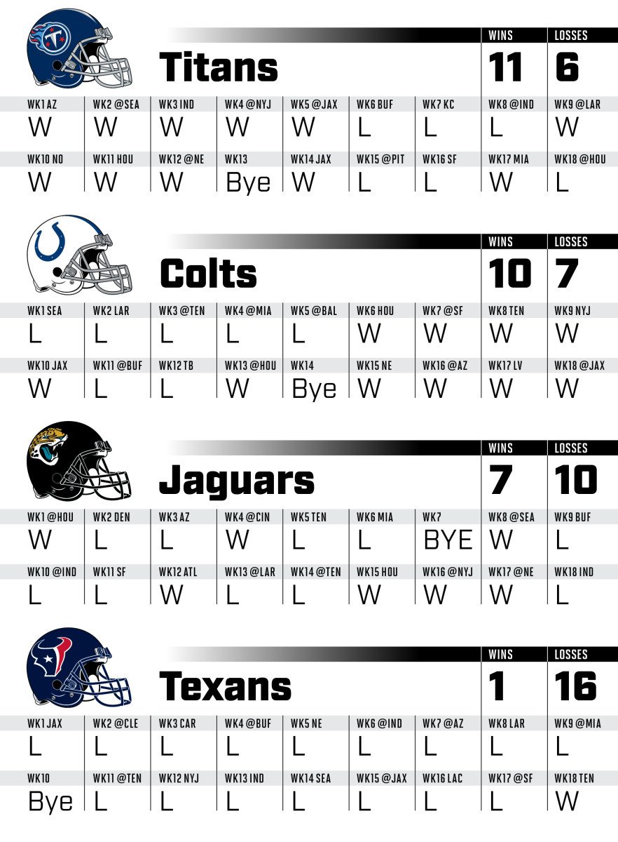 2021-NFLsched_afc_south