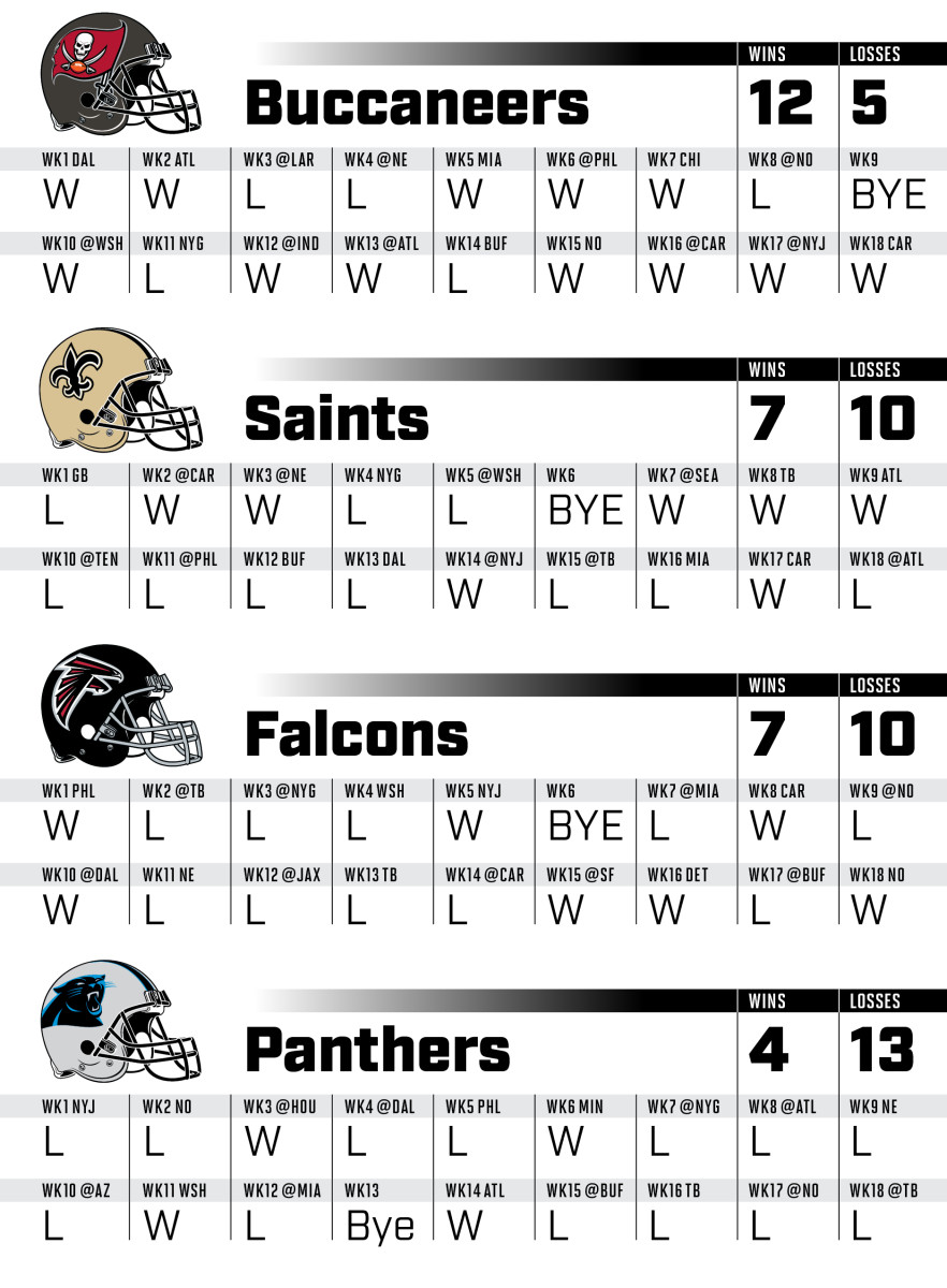 nfl scores today 2021