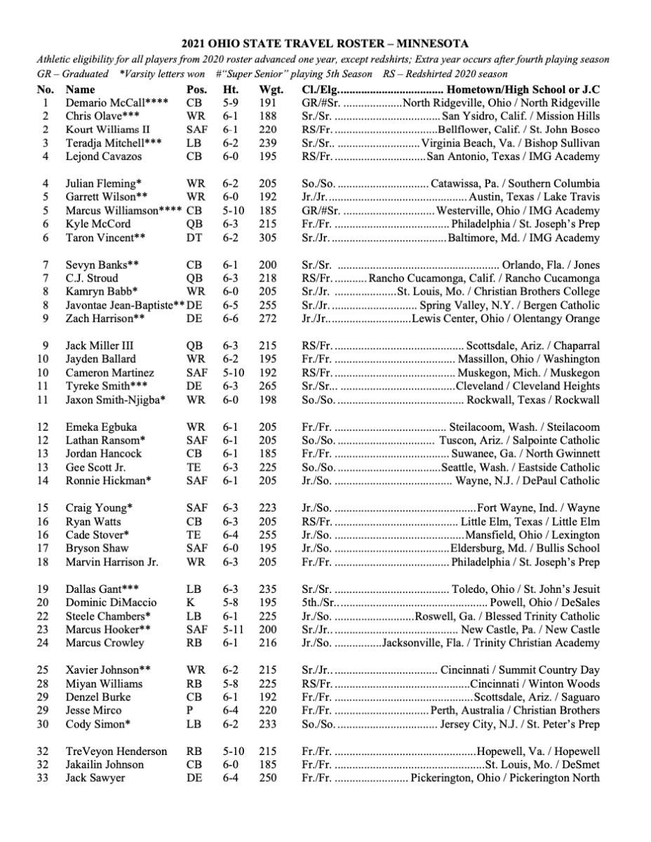 Minnesota Roster