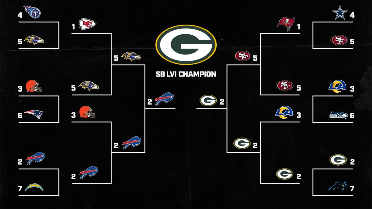play off 2021 nfl