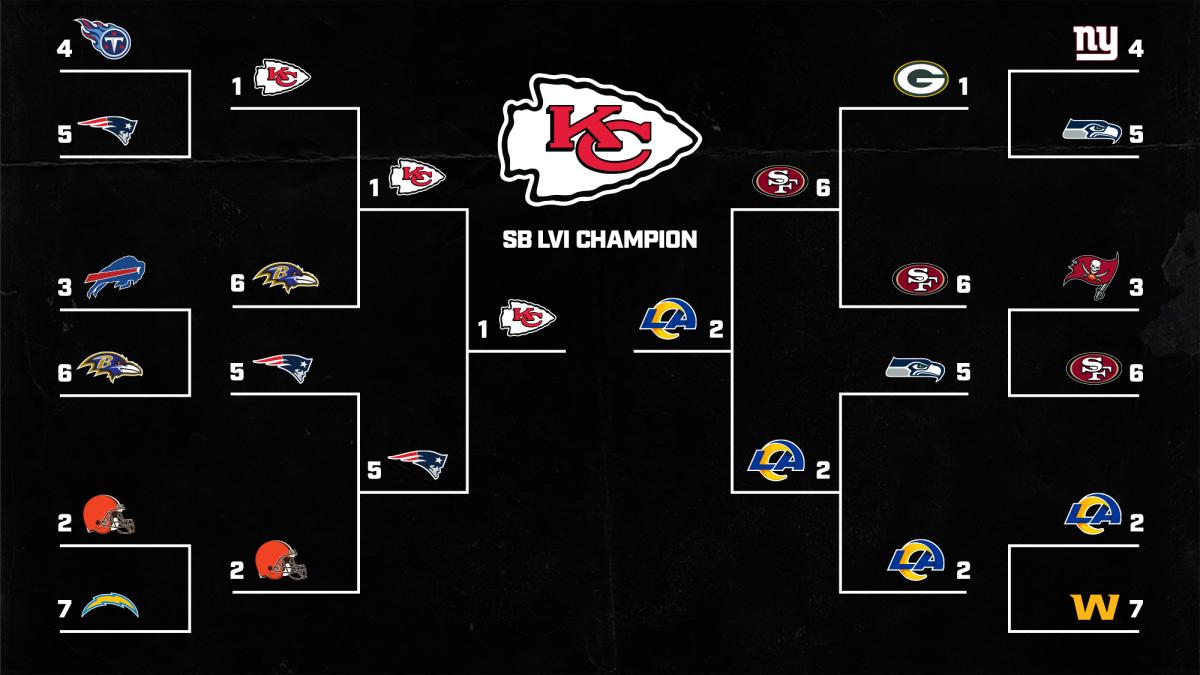 2021 NFL playoff bracket and predictions: Who will win Super Bowl LV?