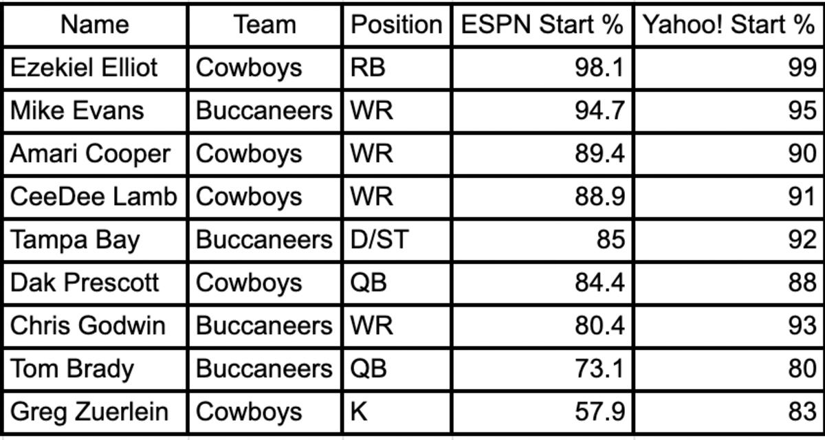 to the Winners Club Fantasy Football & NFL Betting Are Back