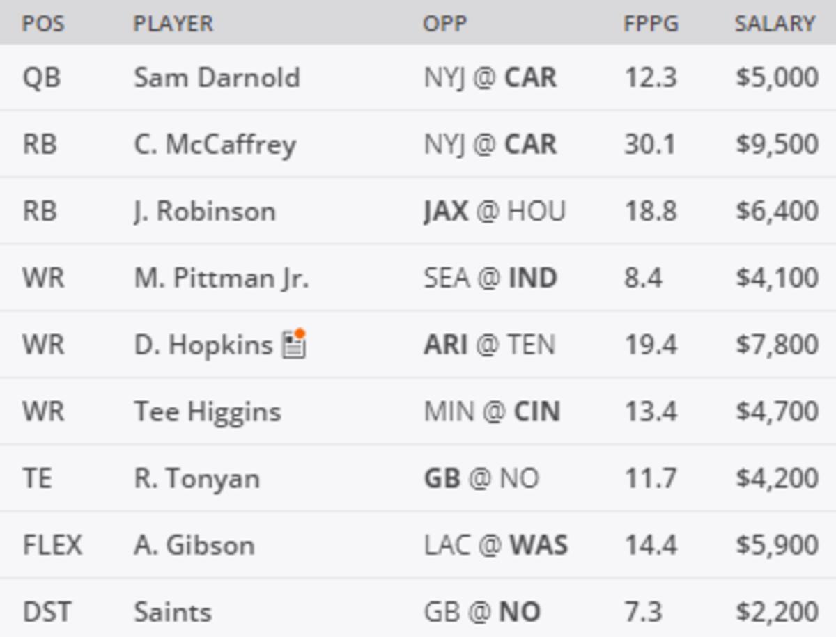 draftkings nfl lineup today