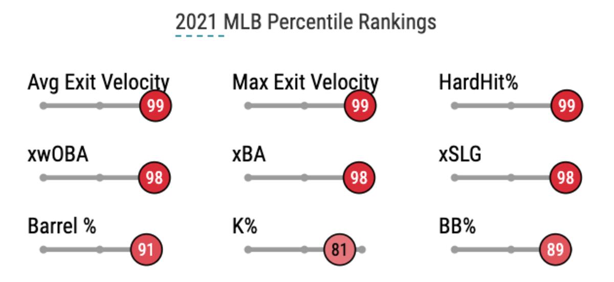 Vlad Jr. Baseball-Savant Player Card