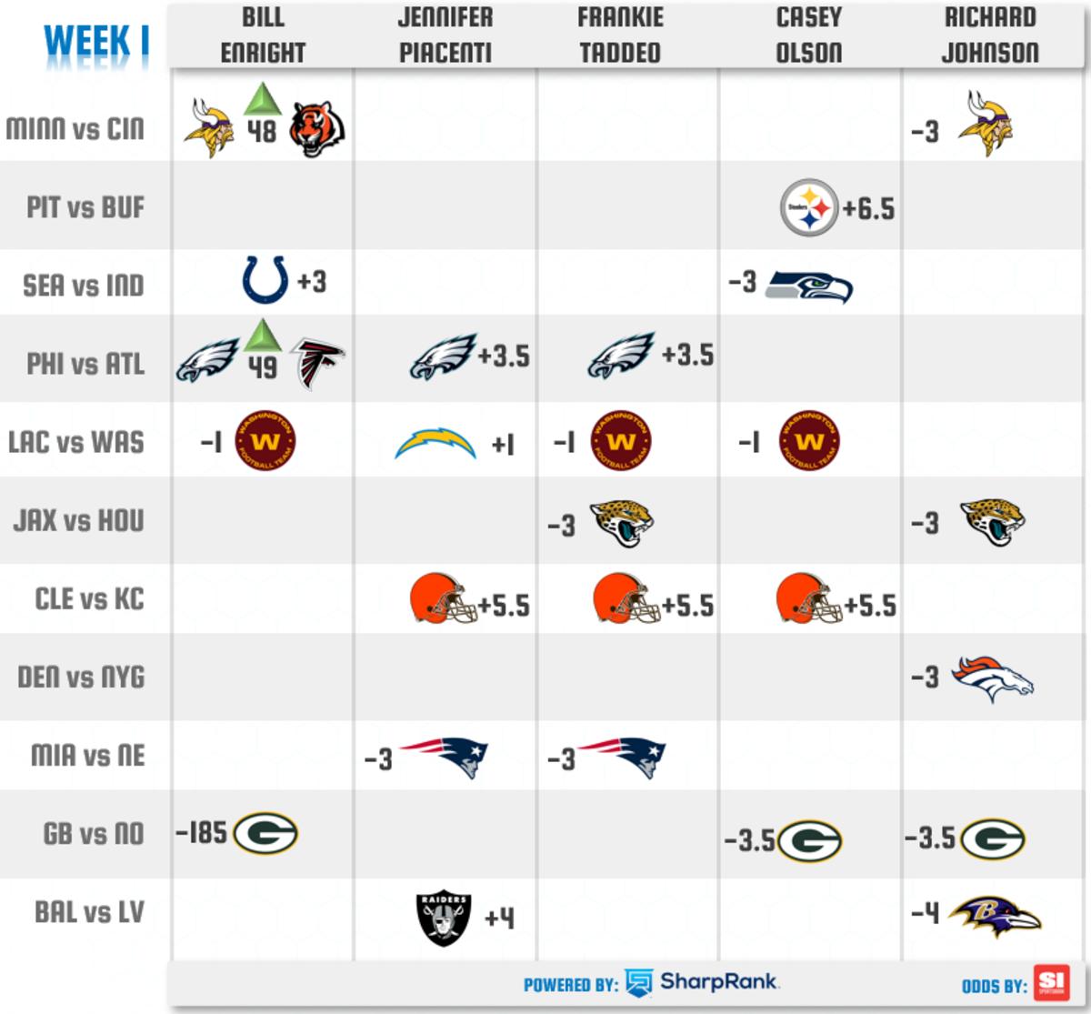 nfl predictions against the spread week 1